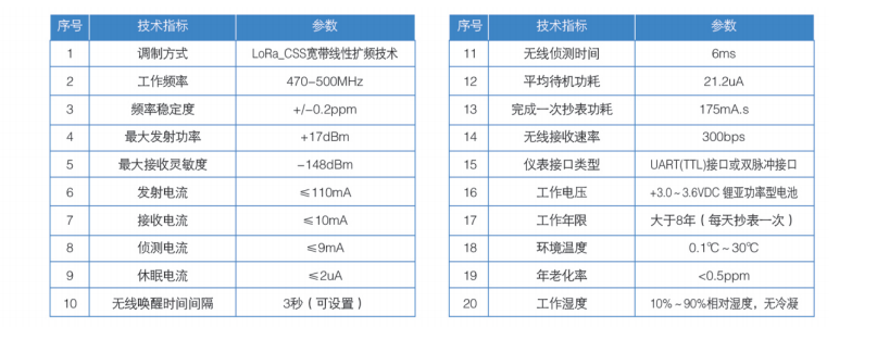 益陽中屹智能科技有限公司,無線遠(yuǎn)傳燃?xì)獗?鋁殼燃?xì)?物聯(lián)網(wǎng)水表，IC卡智能水表，物聯(lián)網(wǎng)水表