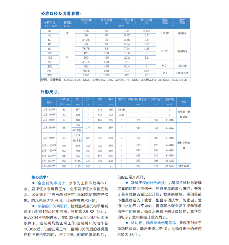 益陽中屹智能科技有限公司,無線遠傳燃氣表,鋁殼燃氣,物聯(lián)網(wǎng)水表，IC卡智能水表，物聯(lián)網(wǎng)水表